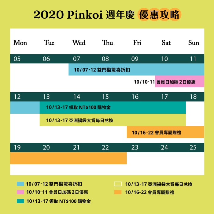 2020 週年慶 福袋 週年慶怎麼買 pinkoi週年慶攻略